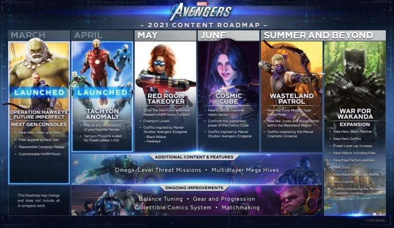 Marvel’s Avengers 2021 Content Roadmap Gets Updated with New Additions