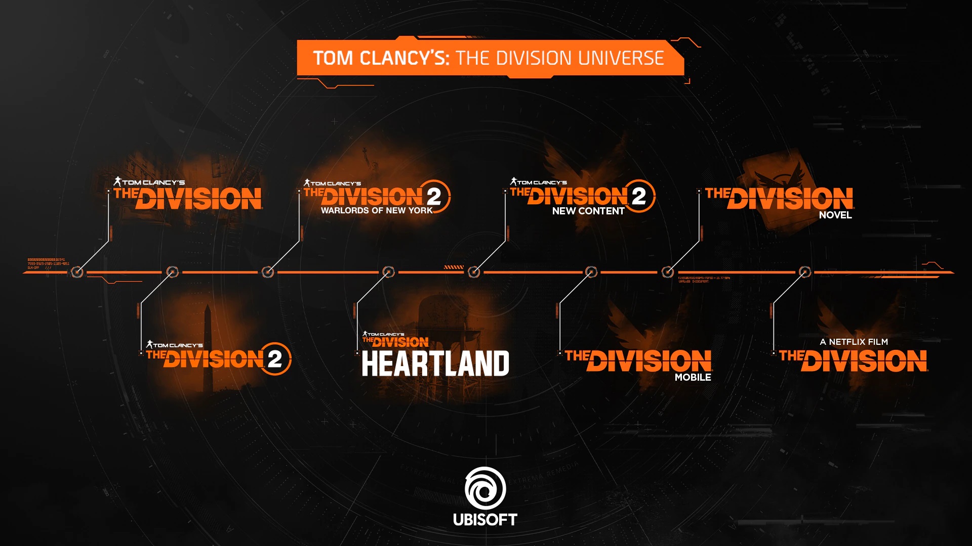 The Division Heartland FreetoPlay Game Officially Announced