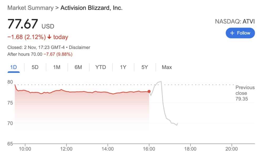 NASDAQ: ATVI as of November 2, 2021