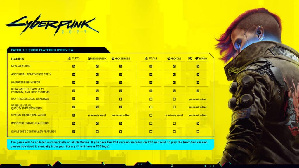 cyberpunk 2077 next-gen update