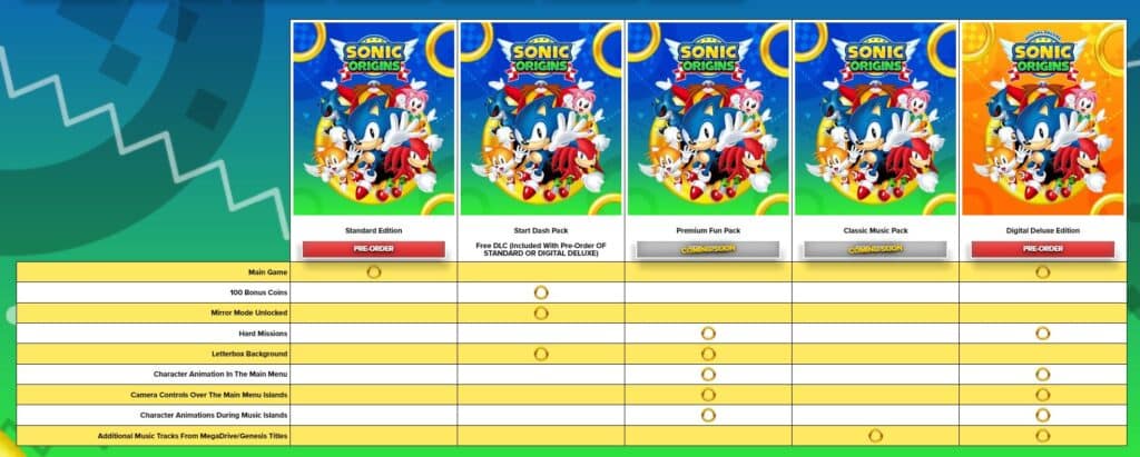 Sonic Origins Editions and DLC table