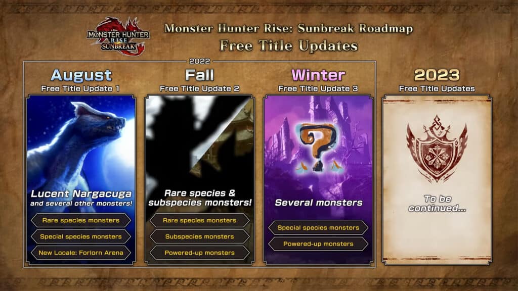Monster Hunter Rise Sunbreak Free Title Updates cover