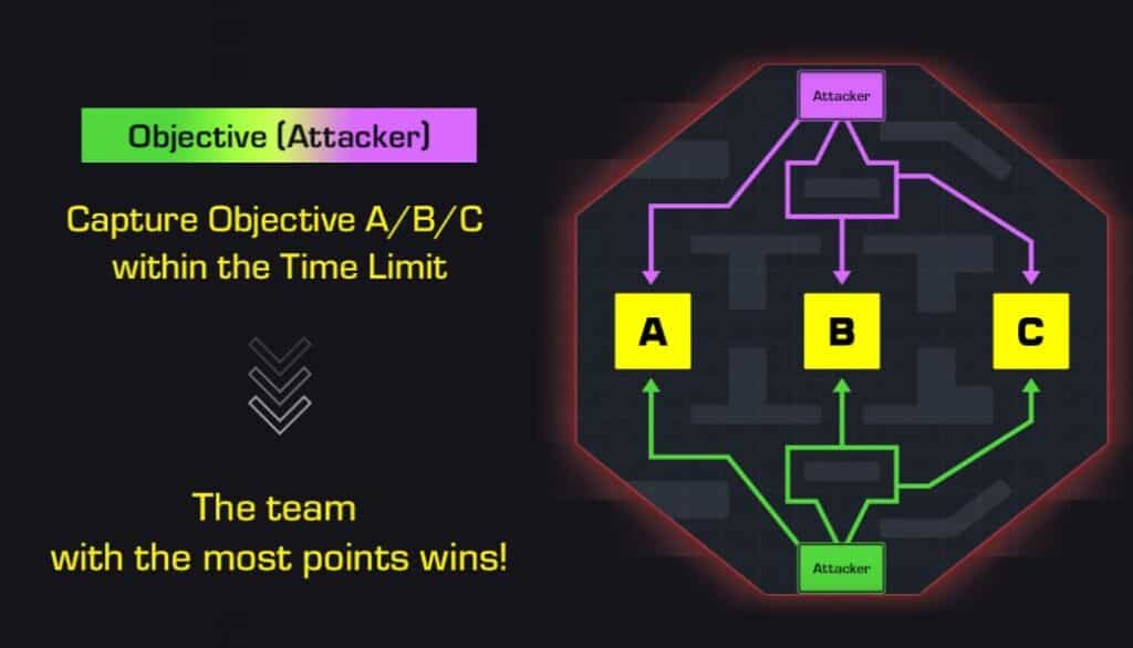 Domination Gundam Evolution Game Mode