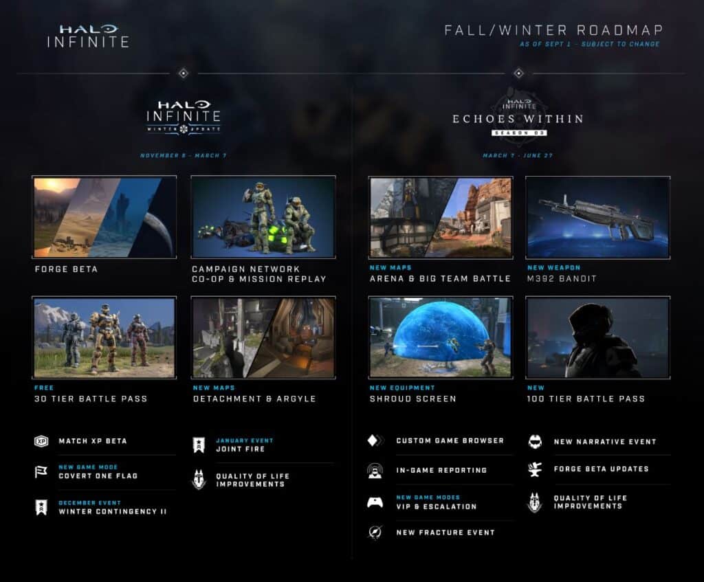 What Is Halo Infinite Forge