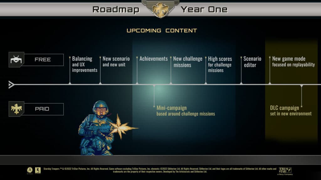 starship troopers terran command year one roadmap