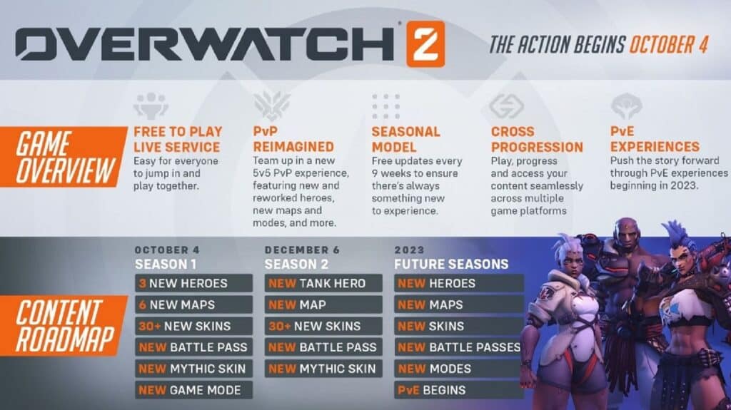 Overwatch 2 Season 2 Release Date