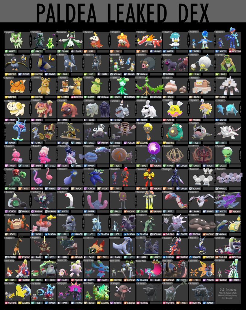 Pokemon Scarlet And Violet: Full Roster Leak 