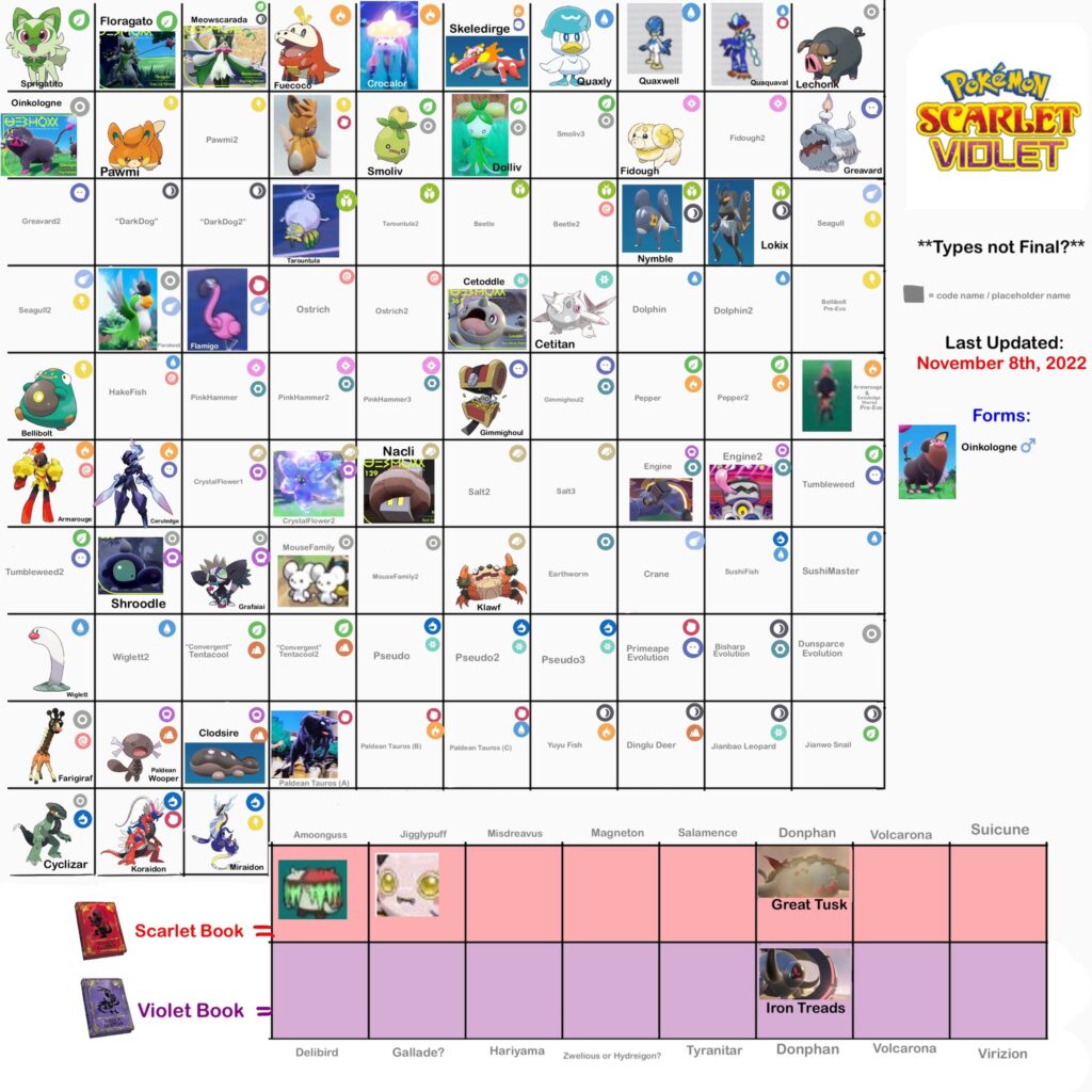 Pokemon Scarlet And Violet Leaks 