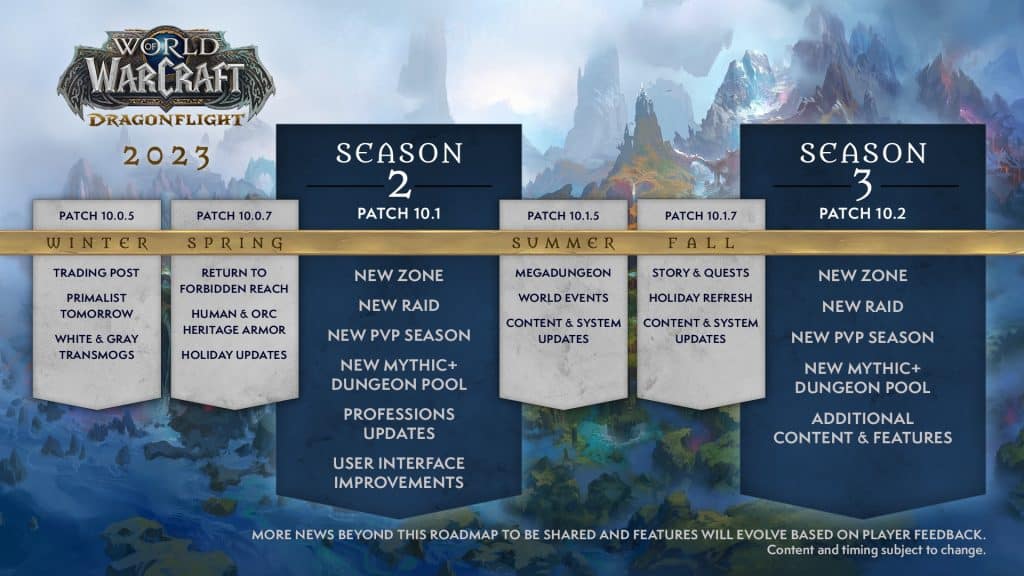 world of warcraft 2023 roadmap