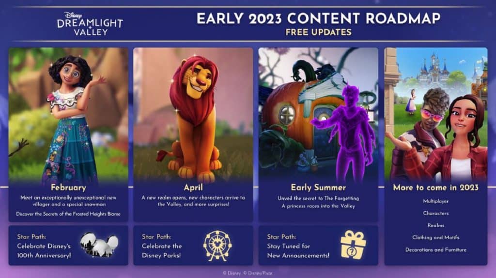 Disney Dreamlight Valley Early 2023 Roadmap