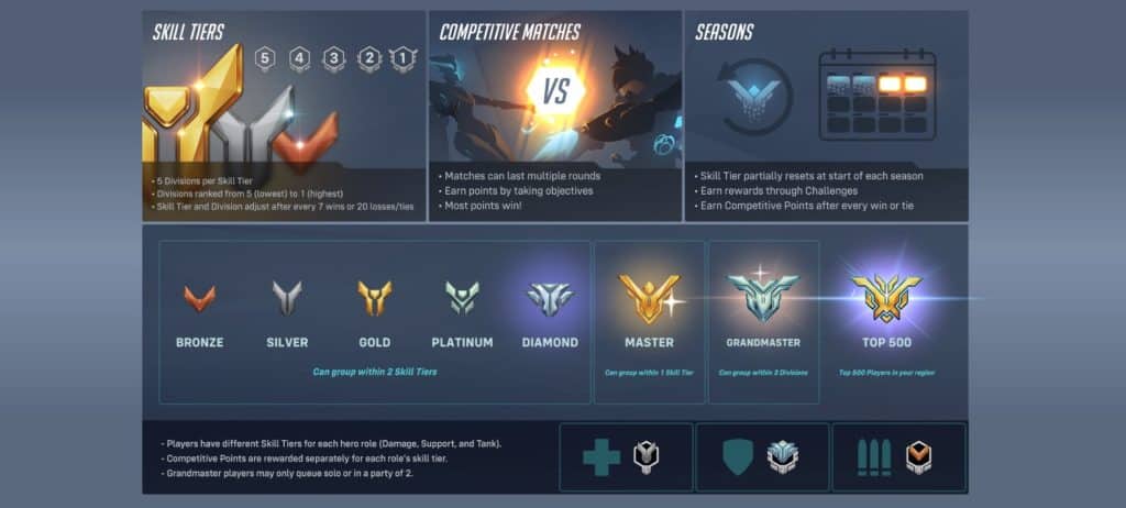 Rank System Structure in Overwatch 2